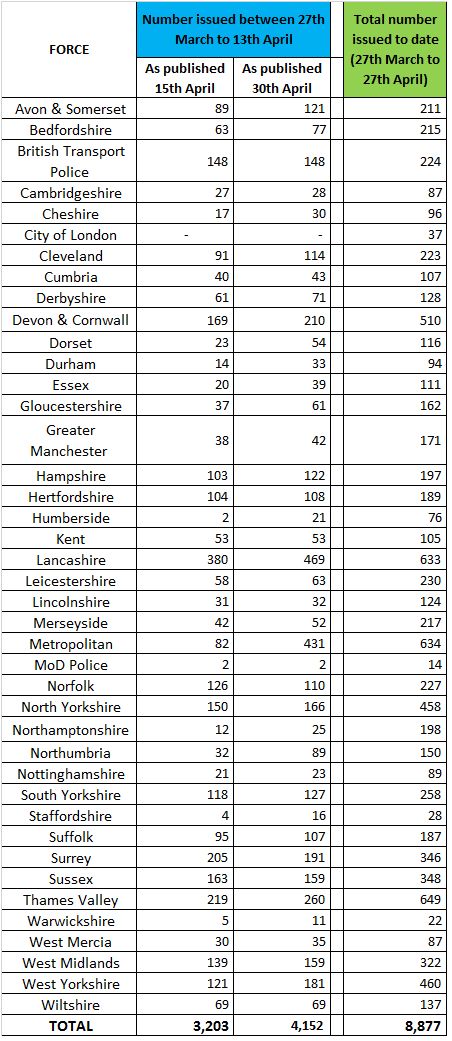 Data table 20 April 2020